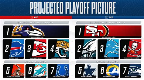 afc playoff wild card standings|afc wild card standings news.